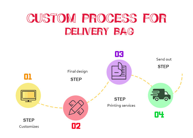 چین Dongguan Huanqiu Packaging technology Co., LTD نمایه شرکت